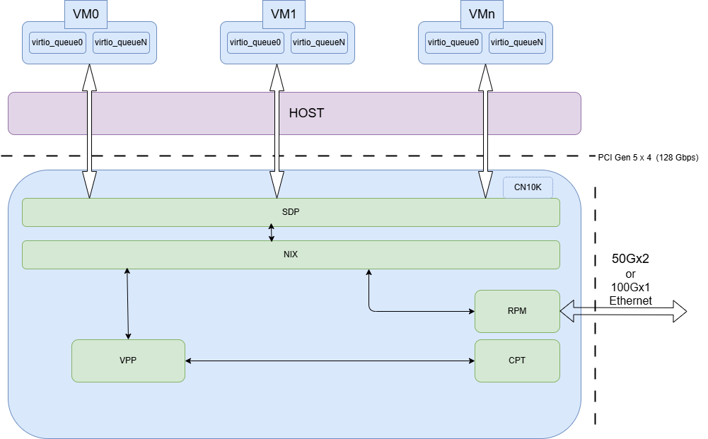 ../_images/host_offload_via_sdp_interface.png