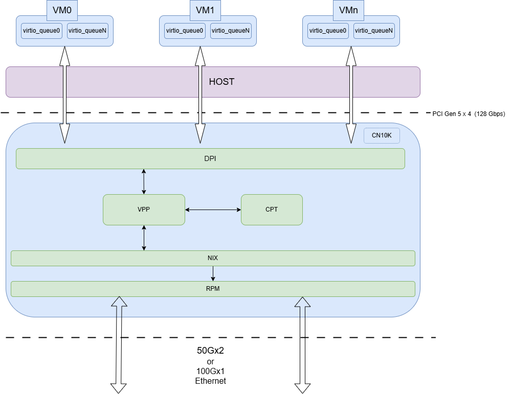 ../_images/host_offload_via_virtio_interface.png